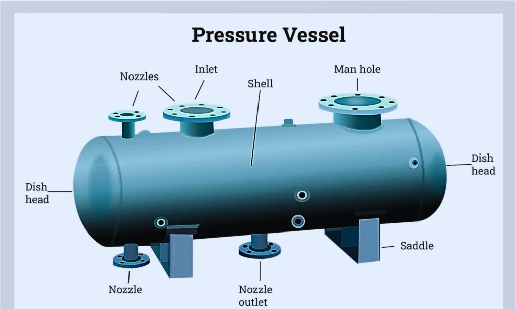 Pressure vessel Components