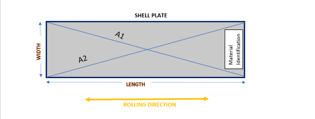 Shell Plate Marking & Cutting