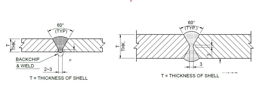 Weld-Edge-Preparation